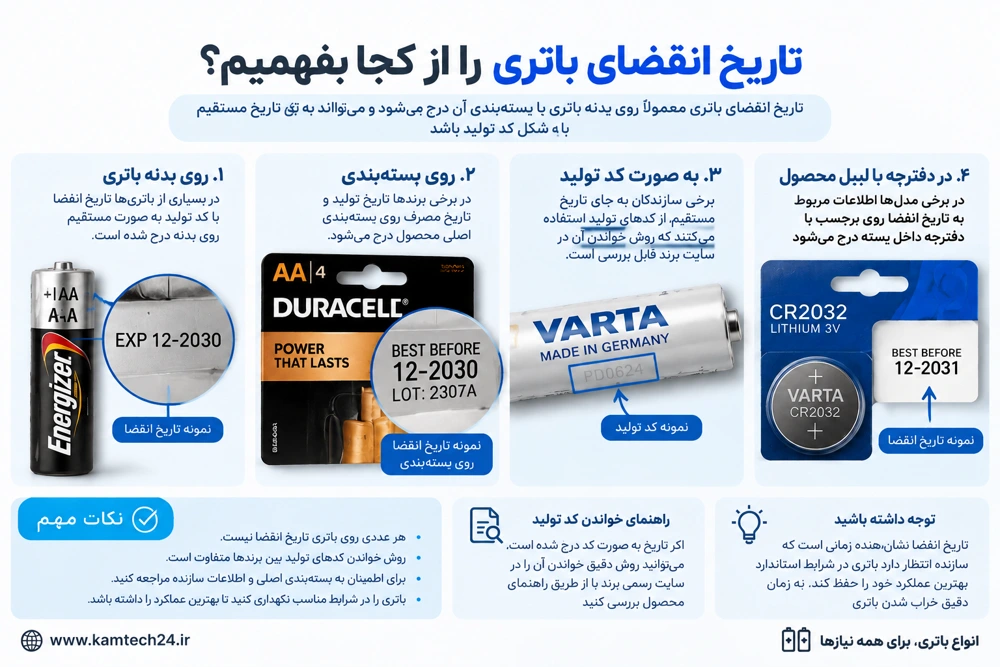 تاریخ انقصای باتری قلمی